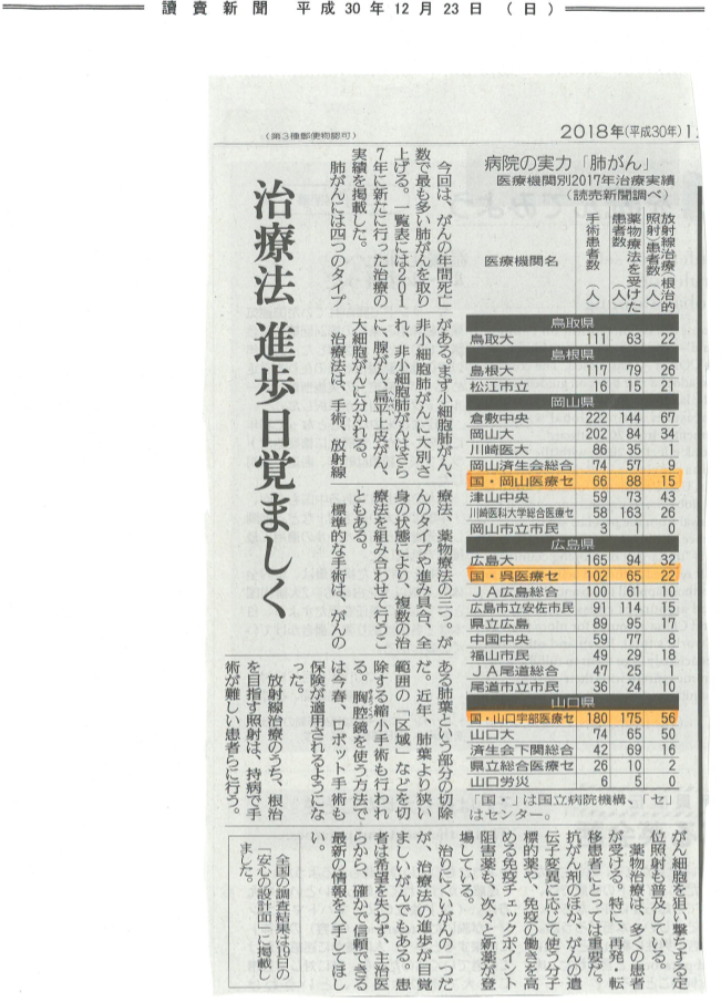 12月23日の讀賣新聞で、 「病院の実力「肺がん」、2017年肺がん治療実績」 として山口県の欄に掲載されましたのでお知らせします。